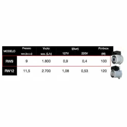 Pressurizador Fluxostato Rowa RW9 100W 220V Mono Até 1 banheiro