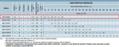 Bomba Palito Schneider SUB10-05S4E6 0,50CV 380V Tri