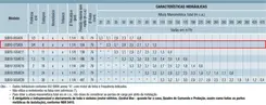 Bomba Palito Schneider SUB10-07S4E8 0,75CV 380V Tri