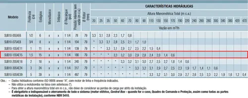 Bomba Palito Schneider SUB10-15S4E15 1,5CV 230V Tri