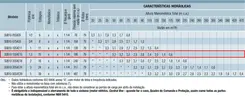 Bomba Palito Schneider SUB10-15S4E15 1,5CV 230V Tri