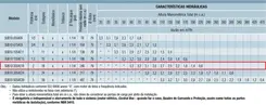 Bomba Palito Schneider SUB10-20S4E18 2,0CV 230V Mono