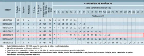 Bomba Palito Schneider SUB10-20S4E18 2,0CV 380V Tri