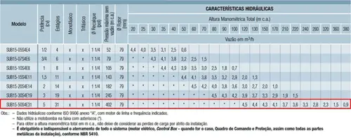 Bomba Palito Schneider SUB15-15S4E11 1,5CV 230V Tri