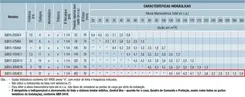 Bomba Palito Schneider SUB15-15S4E11 1,5CV 230V Tri