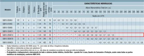Bomba Palito Schneider SUB15-15S4E11 2,0CV 230V Mono