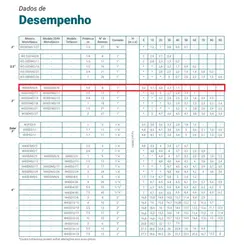Bomba Caneta Claw W3SDM2/8-2M 0,33CV 220V Monofásica