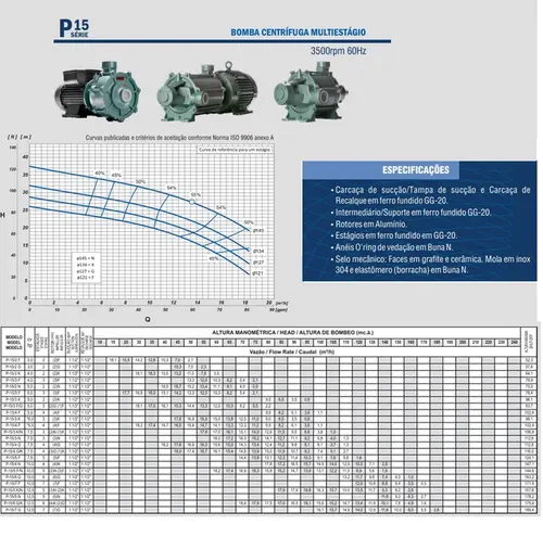 Bomba Multiestágio Thebe P-15/2 F 3,0CV 127/220-254V Mono